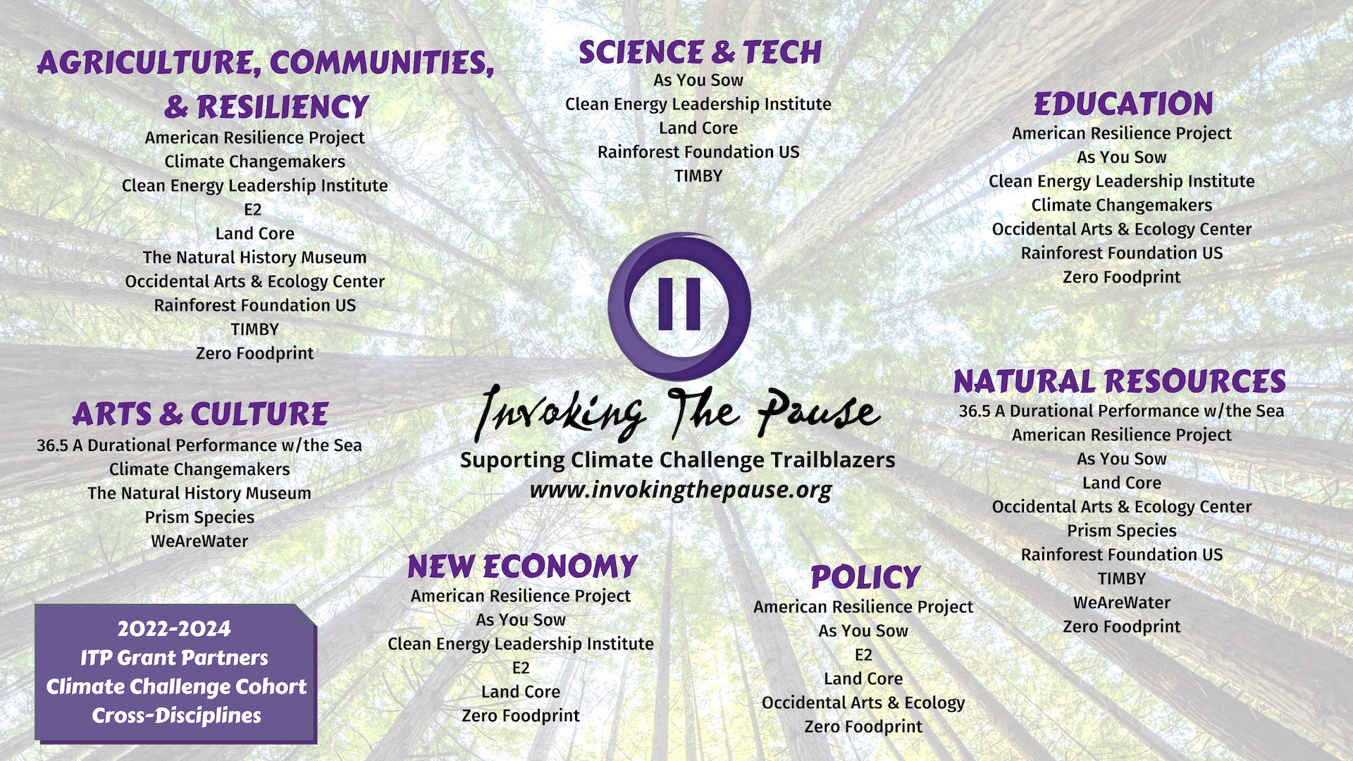 ITP_2022_2024_Climate_Challenge_Cohort_Disciplines_2.jpg