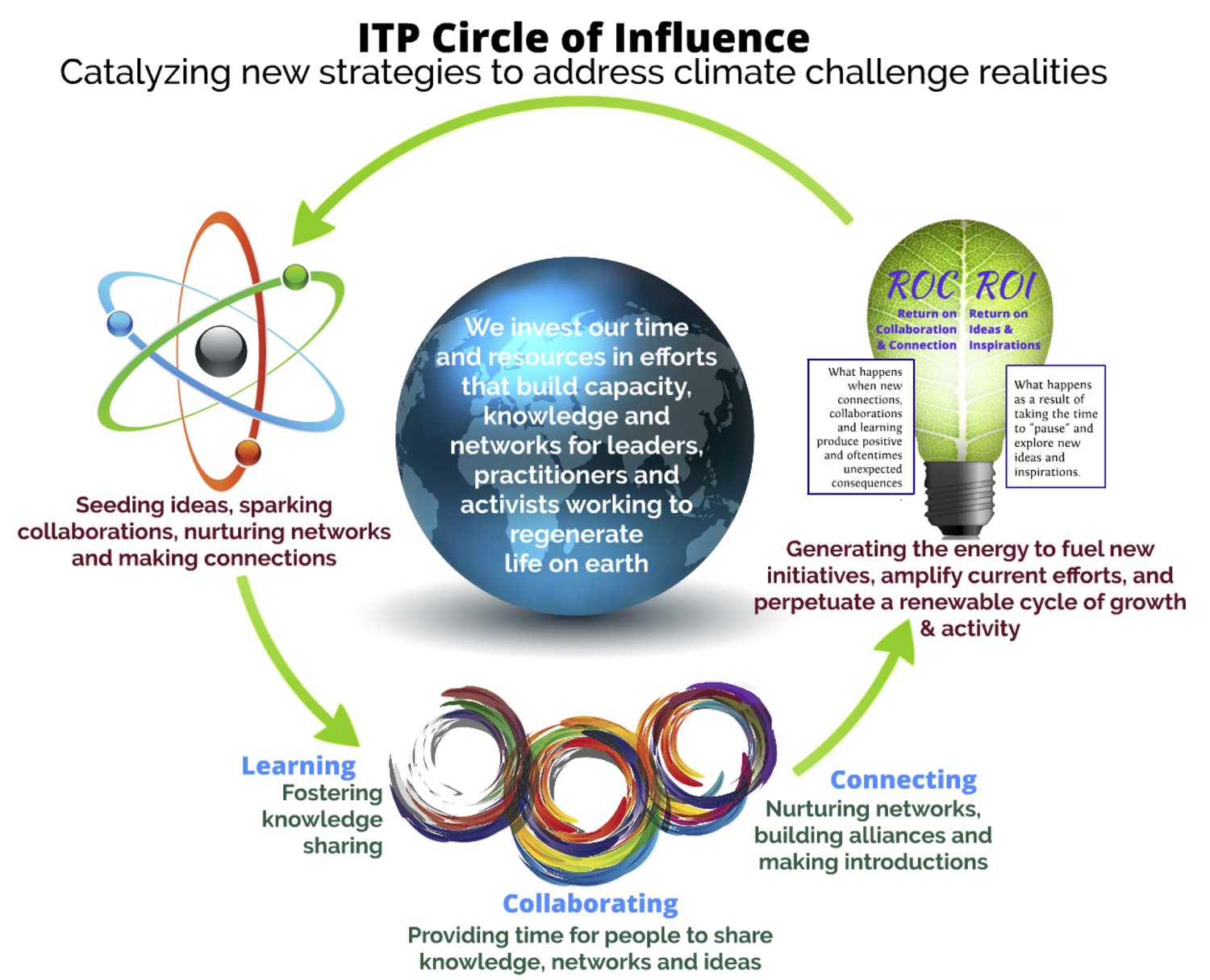 Theory_of_Change_2019.jpg